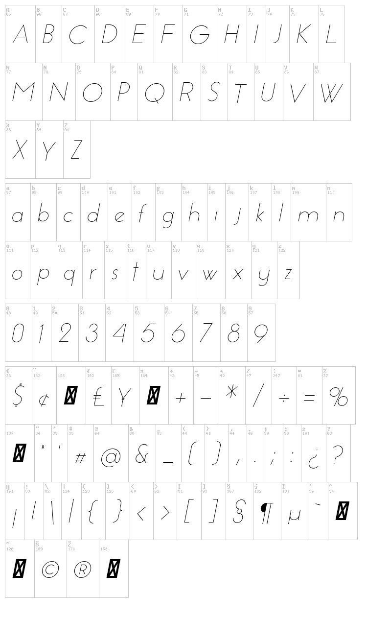 Essence Sans font map